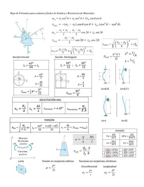 Formulas estática | CCINGENIERIACC | uDocz