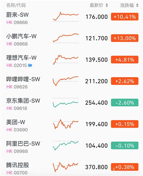 地产、汽车领衔逆袭！港股涨了，但反弹稳了吗？ 市场 Bp 紧缩