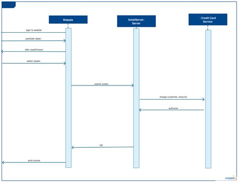 Bus Reservation System Uml Diagrams Reservation Uml Flight B