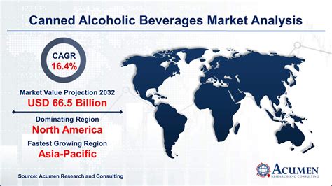 Canned Alcoholic Beverages Market Size To Hit Us Billion By