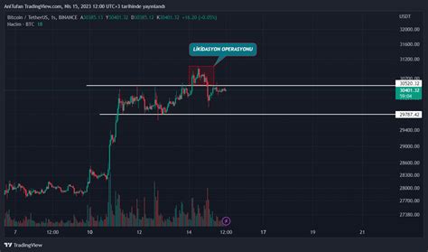 Bitcoin de BTC Hafta Sonu Bu Seviyeler Takip Edilecek Kripto Piyasası