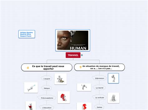 Travail Mind Map