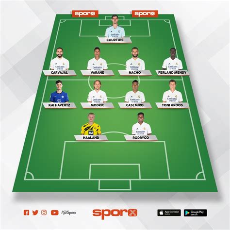 Real Madrid 2023 Sporx İlk11