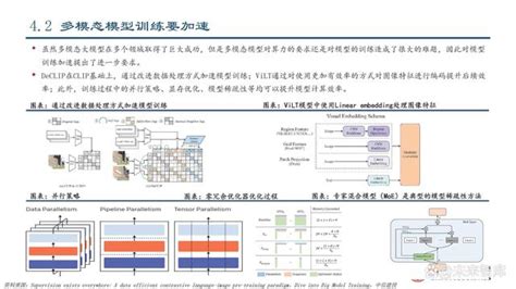 多模态大模型技术演进及研究框架多模态 模型 Csdn博客