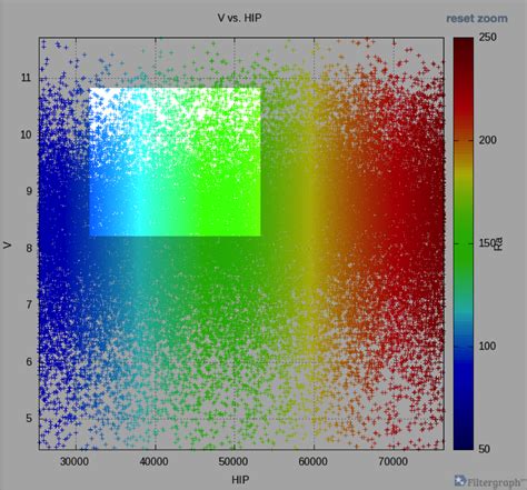 Filtergraph