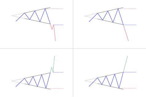 Broadening Top Pattern Full Guide Patternswizard