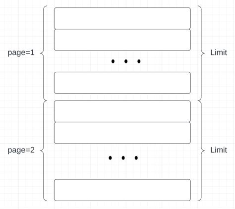 Infinite Scroll Pagination With Javascript And A Rest Api Envato Tuts