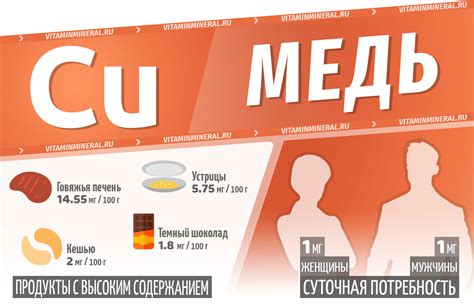 Медь Нужна Организму - 54 фото