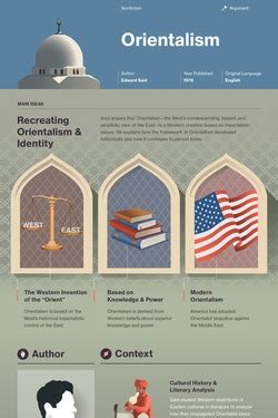 Orientalism Study Guide | Course Hero