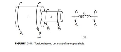 Solved Determine The Expression For The Equivalent Torsional Spring