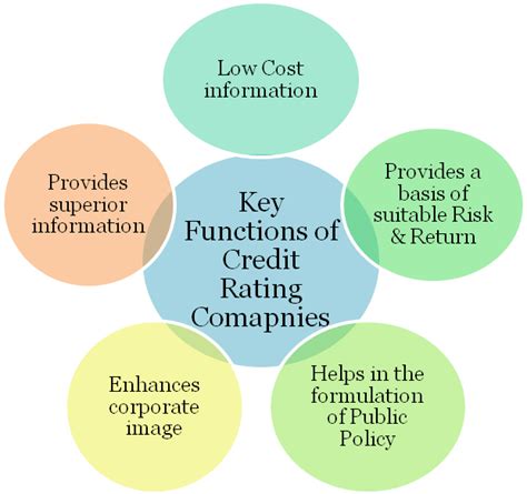 Business Model Of Credit Rating Companies Enterslice