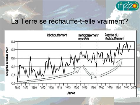 La Terre Se Réchauffe T Elle Vraiment