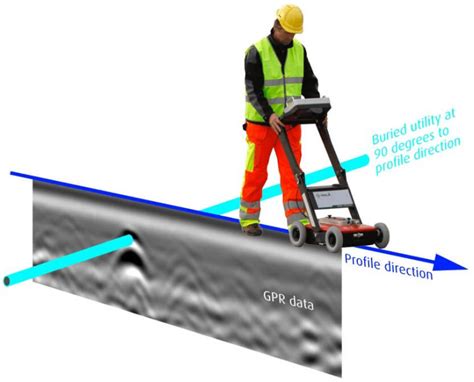 Hire Ground Penetrating Radar Locating Melbourne Underground Service