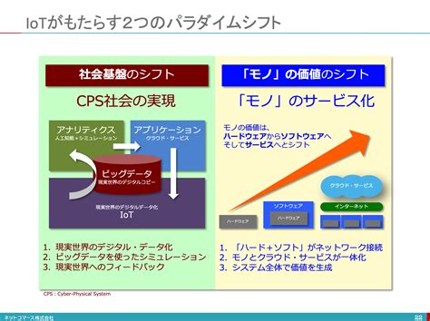 【図解】コレ1枚でわかるiotがもたらす2つのパラダイムシフト：itソリューション塾：オルタナティブ・ブログ