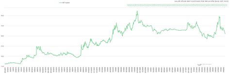 Daniel Osinaga on Twitter Sigue la paliza al dólar en términos reales