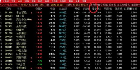 〖红箭发射〗排序副图指标 竞价额竞价量竞换手动能值 无密 通达信 源码通达信公式好公式网