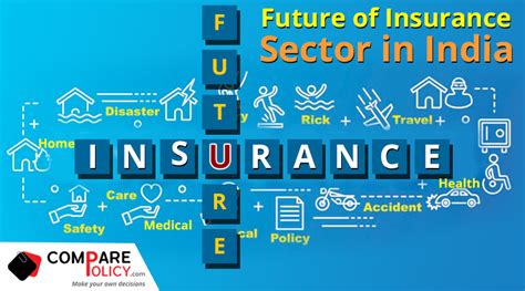 Future Of Insurance Sector In India Comparepolicy