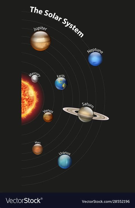 Phases Of Planets Diagrams Solar System Planets To Scale Siz