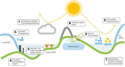 Global Tipping Points | 3.2.3.4 Solar geoengineering