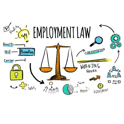 2023 Employment Law Updates Heyyy Hr By Timeka Green