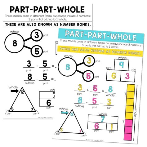 Lucky To Learn Math Add And Subtract Unit Anchor Chart Part