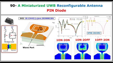 A Miniaturized Uwb Reconfigurable Antenna Using Pin Diode Lumped