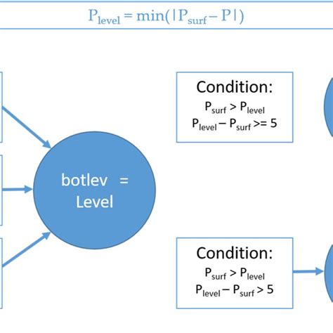 Jackup rig components. | Download Scientific Diagram