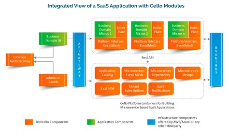 How To Build A SaaS Application In 6 Steps ATeam Soft Solutions