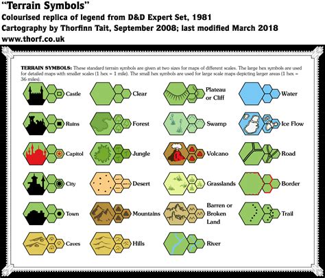 Dandd Expert Rulebook Tsr 1981 Hex Symbol Terrain Symbols Icons Drawing Porn Sex Picture