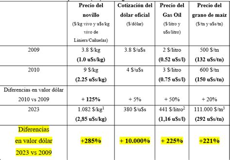 ¿cuáles Son Las Bases Para Mejorar La Rentabilidad De La Ganadería De Carne Expoagro 2025