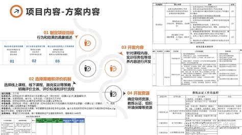 仅靠培训能不能解决关键岗位人才培养问题？（内含ppt） 知乎