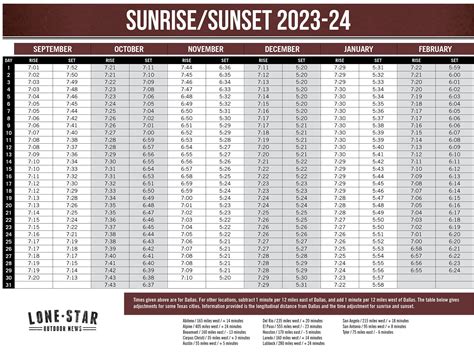 Texas Sunrise Sunset Calendar 2023 24 Texas Hunting Fishing Lone