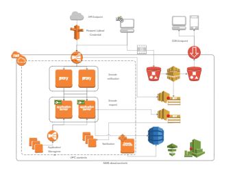 Aws Network Diagram Templates EdrawMax Free Editable