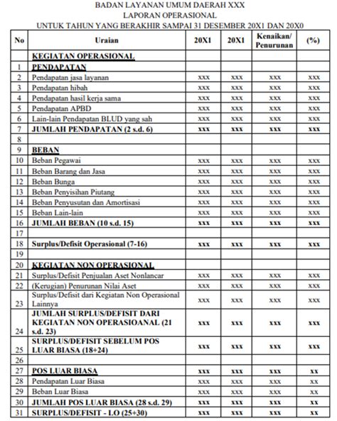 Penyusunan Laporan Operasional Blud Co Id
