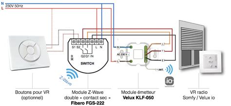 Piloter Volets Somfy Io Homecontrol Avec Domoticz Et Klf P X