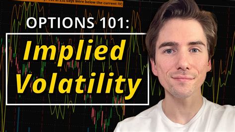 OPTIONS TRADING BASICS Implied Volatility Explained EASY TO