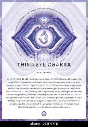 Chakra Sacro Svadhisthana Infograf A Del S Mbolo Del Chakra Con