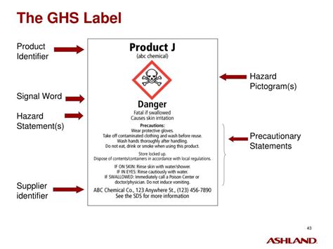 31 Ghs Label Signal Words Labels Database 2020