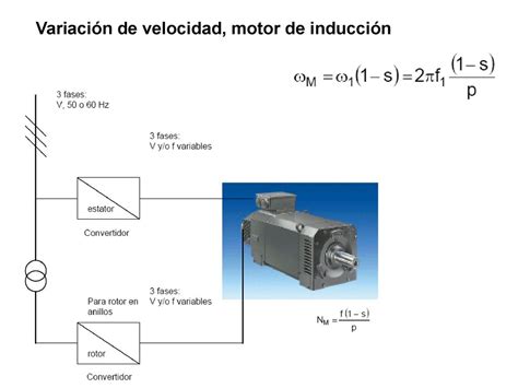 Control De Motores De Corriente Alterna Ppt Descargar