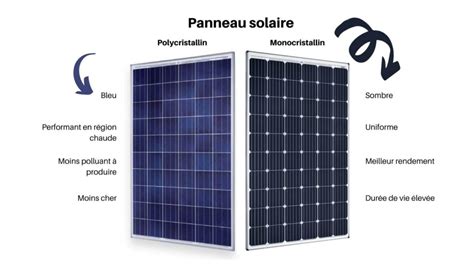 Différence entre panneau solaire monocristallin et polycristallin