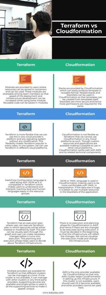 Terraform Vs Cloudformation Which Do You Prefer