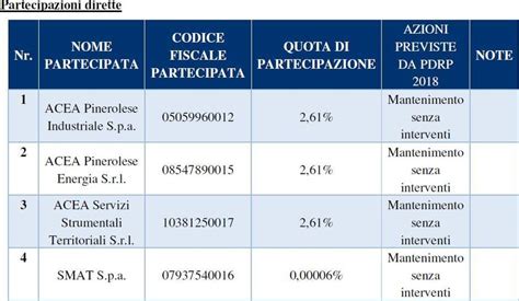 DOCUMENTO UNICO DI PROGRAMMAZIONE SEMPLIFICATO 2021 2023 Comune Di