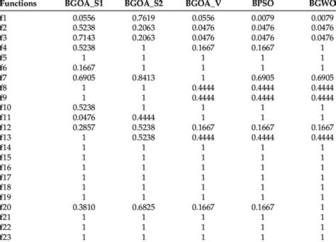 P Value Of Wilcoxon Rank Sum Test Download Scientific Diagram