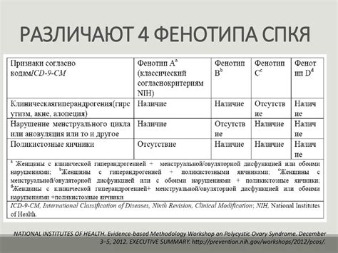 Гиперандрогения (часть 2) - презентация онлайн