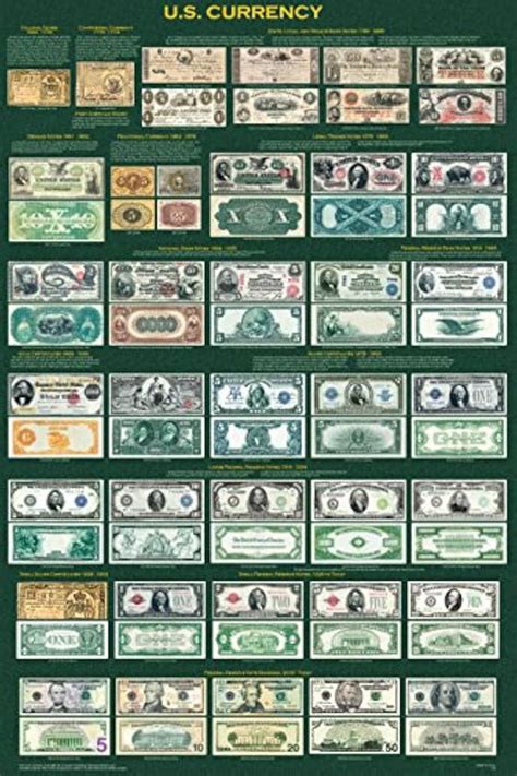 historical currency charts