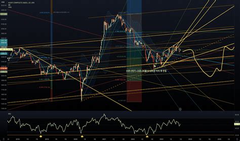 Kospi Composite Index Krx Kospi Tradingview