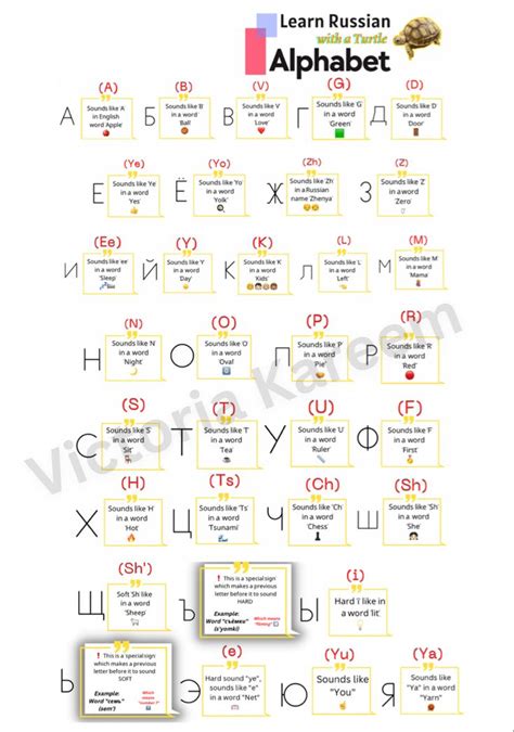 Learn Russian Letters Of Alphabet Cheat Sheet Digital Download Etsy Uk Learn Russian