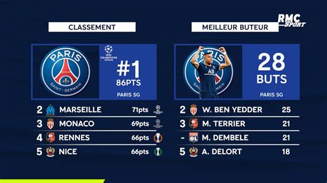 Classement Buteur Ligue 1 2022 Et 2024 Nari Tamiko