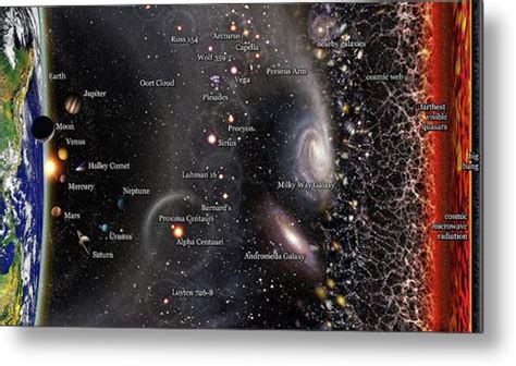 Visible Universe Map