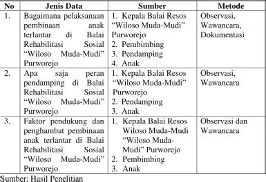 Reduksi Display Dan Kesimpulan Hasil Wawancara